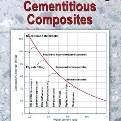 High Performance Self-Consolidating Cementitious Composites